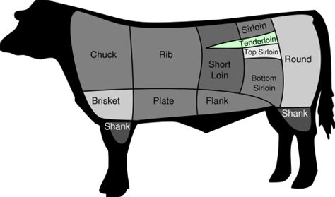 Beef tenderloin - Wikipedia