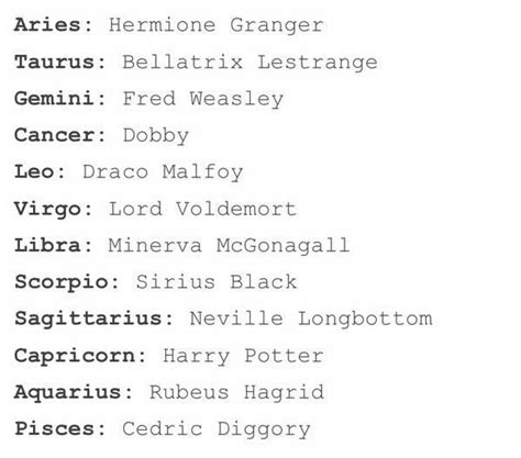 Zodiac Stories - The Zodiac Signs As Harry Potter Characters | Zodiac ...