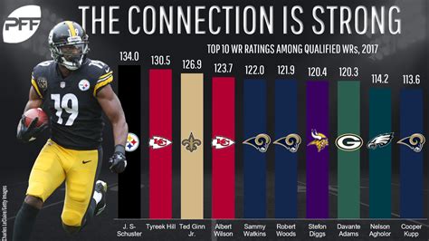 Metrics that Matter: The best and worst receivers by WR Rating