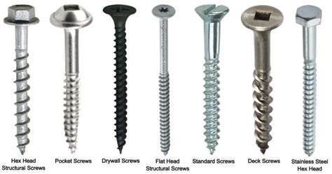 8 Types of Wood Screws and Their Uses [with Pictures] - Engineering Learn