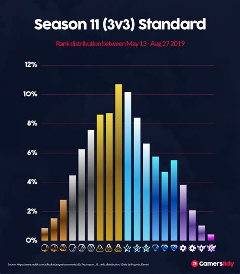 Rocket League Ranks Rl Ranking System Mmr Explained