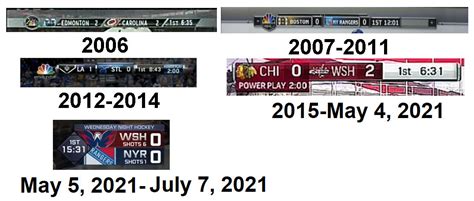 NHL On NBC Score Graphics history by Chenglor55 on DeviantArt