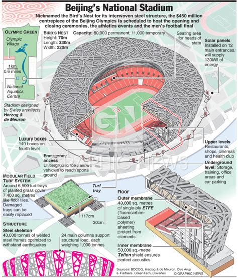 OLYMPICS: National Stadium -- venues infographic