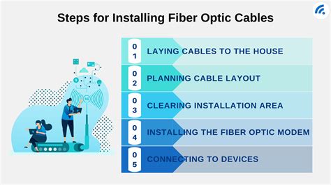 Installing Fiber Optic Cables At Home - BroadbandSearch