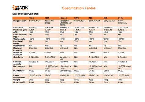 Specification Tables - Atik Cameras