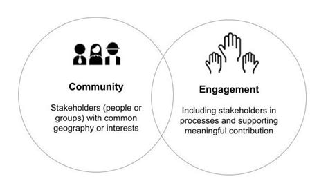 Community Engagement: Definitions, Benefits & Examples - Simply Stakeholders