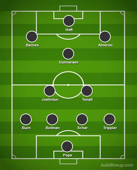 Newcastle United's £341m starting XI this season shown in lineup