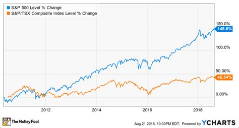 Tsx Index Chart: A Visual Reference of Charts | Chart Master