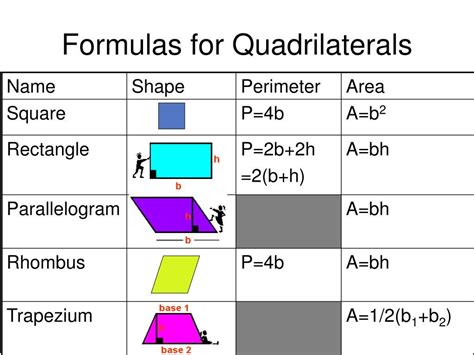 Angle Sum Property Of Polygons - With Formula - Teachoo - Polygons 8C0 | Math formulas ...