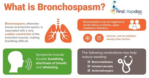 What is Bronchospasm? [Infographic]