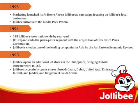 Success and History of Jollibee