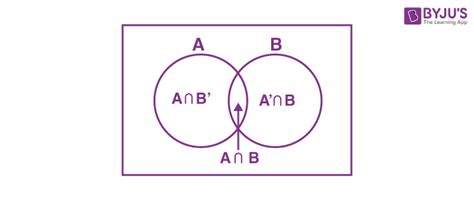 Are The Events A And B Independent? Exploring Dependence In Probability