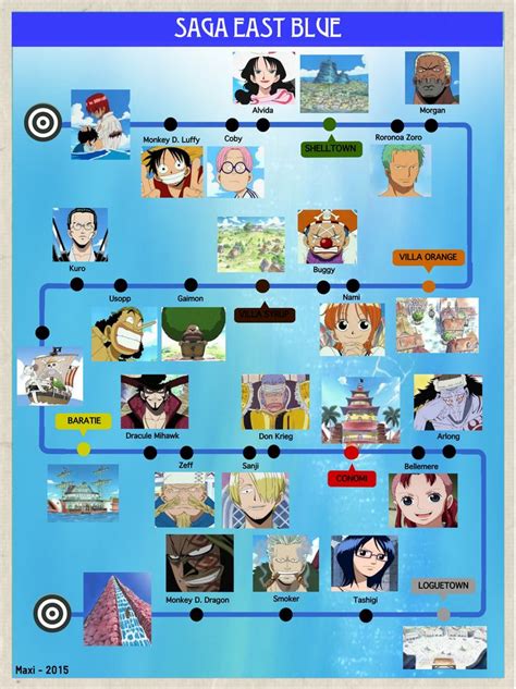 One Piece - East Blue Infographic | One piece anime episodes, One piece episodes, One piece