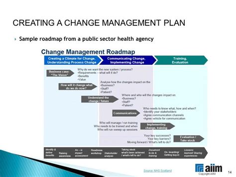Change Management Roadmap Template | Change management, Communication plan template, Project ...
