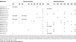 Frontiers | Quality Improvement to Increase Breastfeeding in Preterm Infants: Systematic Review ...