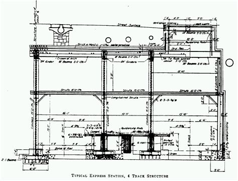 nycsubway.org: The Design of Subways (1918)