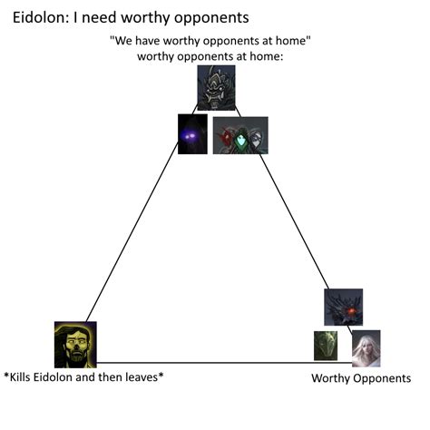 My thoughts on the Endbringers, summarized : r/WormMemes