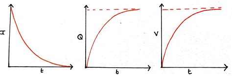 Capacitor Charge Time Equation - Tessshebaylo