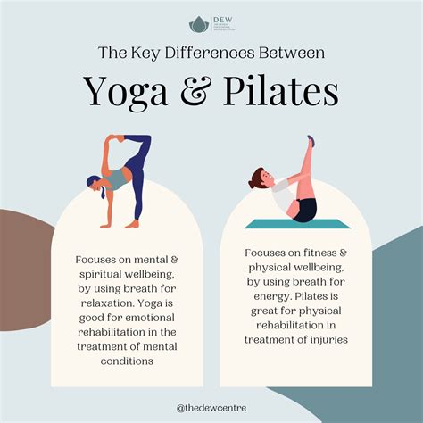 Difference between Yoga and Pilates | Yoga vs pilates, Yoga pilates fusion, Yoga pilates