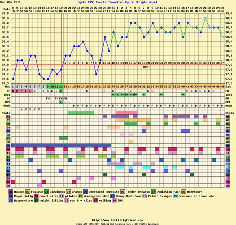 what is considered an implantation dip? | BabyCenter