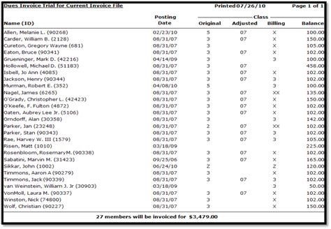 Year-to-date Receivables Summary