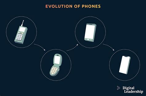 Incremental Innovation Definition, Examples, and Benefits