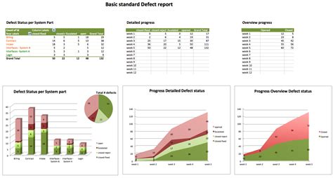 Common Test Sense: Creating an effective defect report