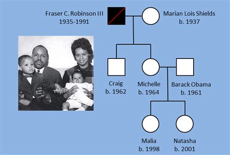 What Disease Unites the Romney and Obama Clans (and Newt Gingrich too)? | MedPage Today