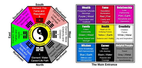 Printable Bagua Map