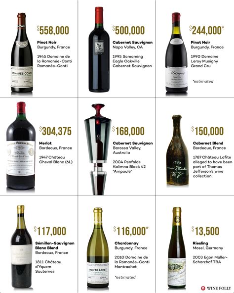 Five Traits Of The World's Most Expensive Wines Wine Folly,, 55% OFF