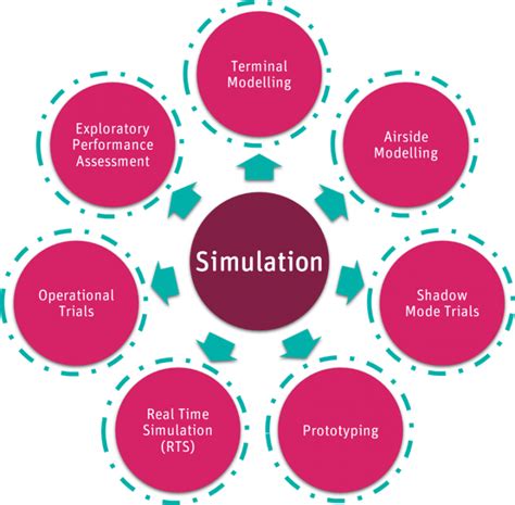 Simulation - Think Research
