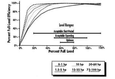 Electric motors efficiency - Electrical Engineering Centre