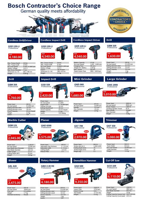 Bosch Professional Pricelist | Best Price in Manila – Goldpeak Tools PH