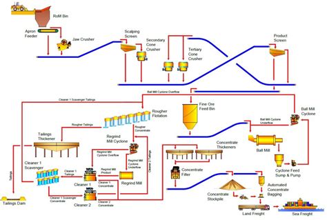 New and only copper mine in Botswana begins operation – M i N M E T