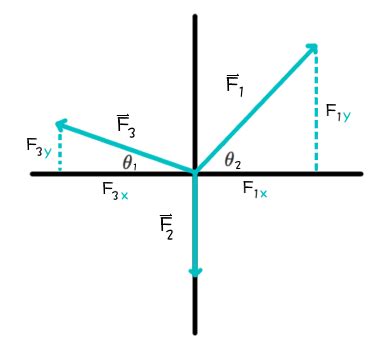 Object In Equilibrium