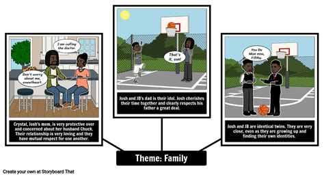 The Crossover by Kwame Alexander | Theme Analysis Activity