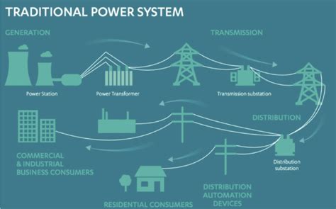 Innovations and Decentralized Energy Markets - The CGO