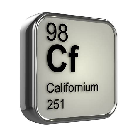 Synthetic Elements On The Periodic Table