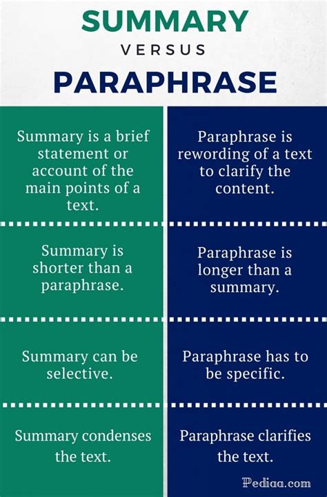 Paraphrasing and Summarizing - Garden City School Library - RILINK Schools at RILINK Schools