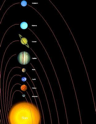 Twelve Planets! | Asymptotia