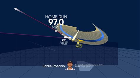 An animated look at Eddie Rosario's home run | 06/04/2023 | Atlanta Braves