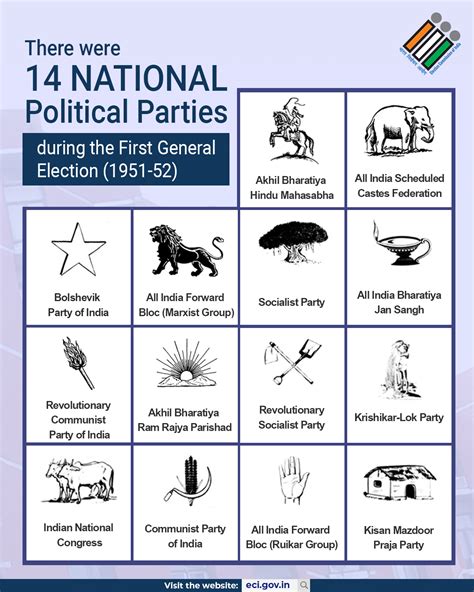 Symbols of 14 National... - Election Commission of India