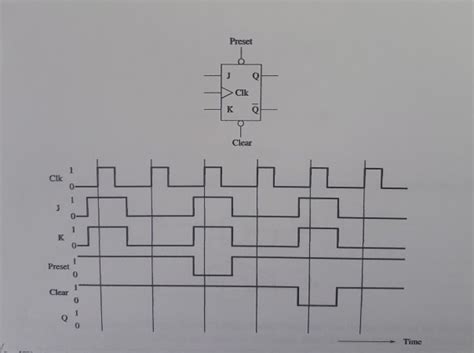 Solved 7. (Timing Diagram for a Positive-edge-triggered JK | Chegg.com