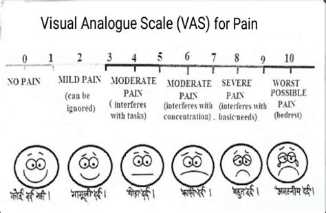 Visual analogue scale (VAS) for pain. | Download Scientific Diagram