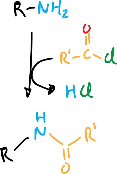 Reactions of Aliphatic Amines | Chemistry Online