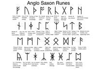 11 Ruin Symbols ideas | viking symbols, symbols and meanings, ancient runes