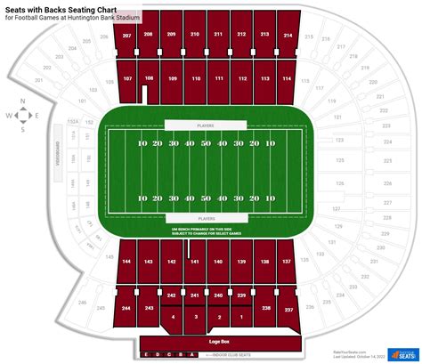 Huntington Bank Stadium Seats with Backs - RateYourSeats.com