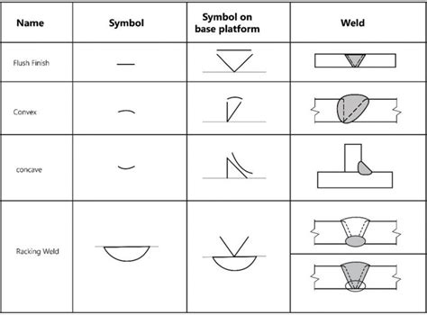 Understanding The Welding Symbols Explained With Diagrams Cruxweld ...