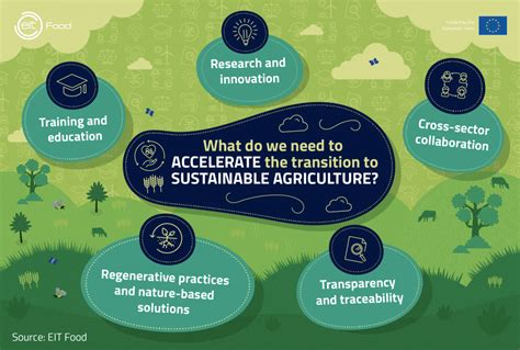 Principles of Sustainable Agriculture — Sustainable Review