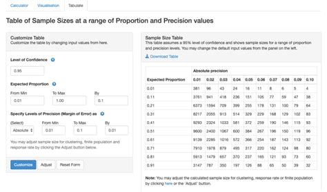 Sample Size Calculations and Visualisations – Statulator